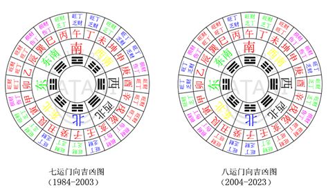 九運 旺山旺向|二十四山：三元九运旺山旺向表